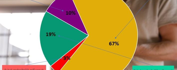 Marketing gedreven bakkers maken vaker gebruik van afbakproducten diepvries