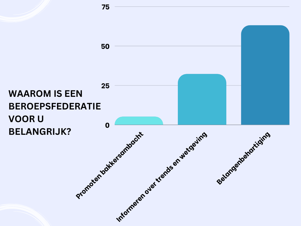 1466-42842-062023-belang-beroepsfederatie-vlaanderen-bart-reden-1eb1dcad7e2b059e.png