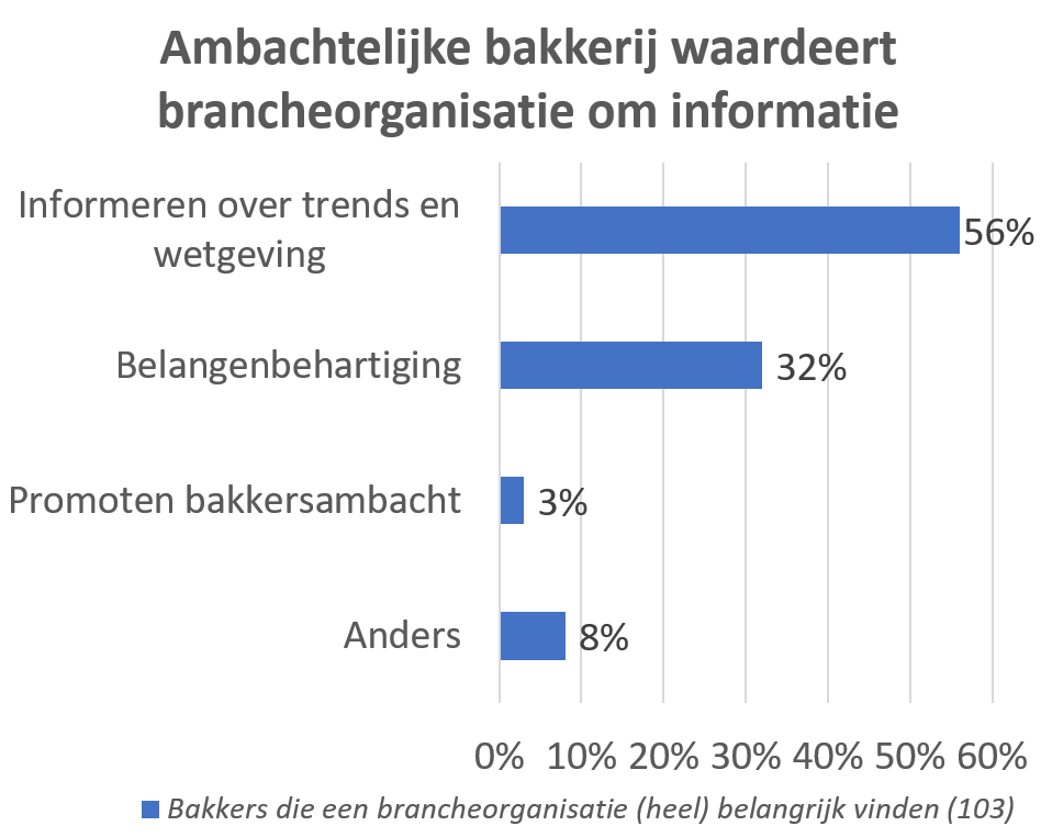 1469-42843-061923-belang-brancheorganisatie-nederland-8359baa7a84e8bd3.png