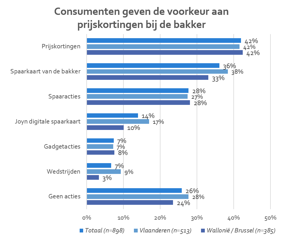 15-49697-013025-grafiek-klantacties-die-consumenten-interessant-vinden-belgie-7b452039a92d1260.png