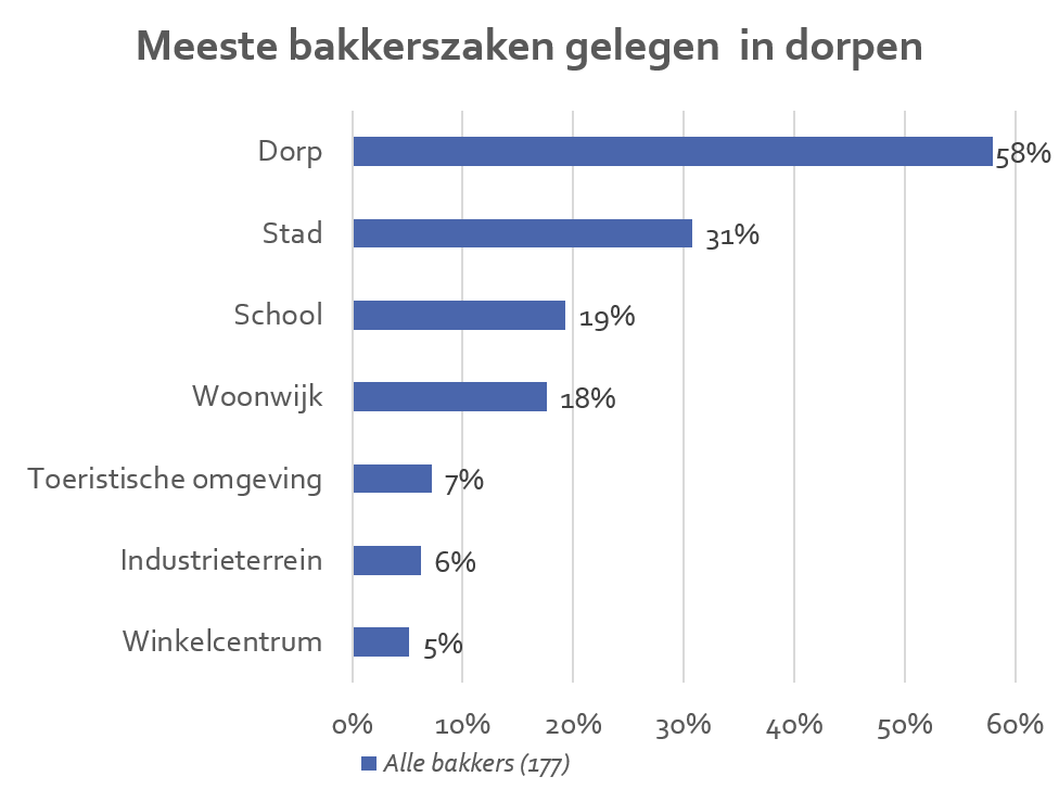 3-46226-041024-ligging-belgische-bakkers-906e447c97cf37e6.png