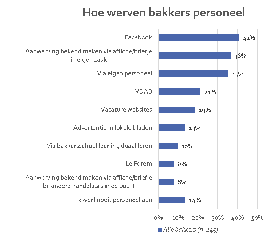 415-44607-120723-grafiek-vakbekwaam-personeel-belgie-nl-90ffe0153441a471.png