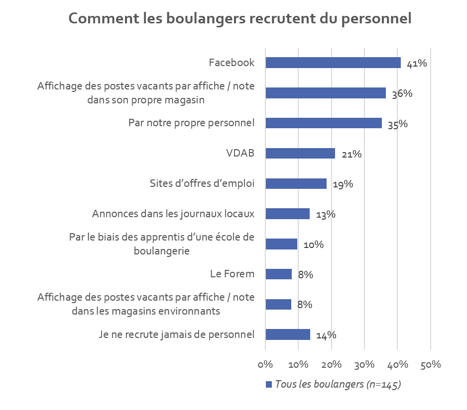 422-44607-hoe-werven-bakkers-personeel-belgie-fr-116b191bb2baefab.png