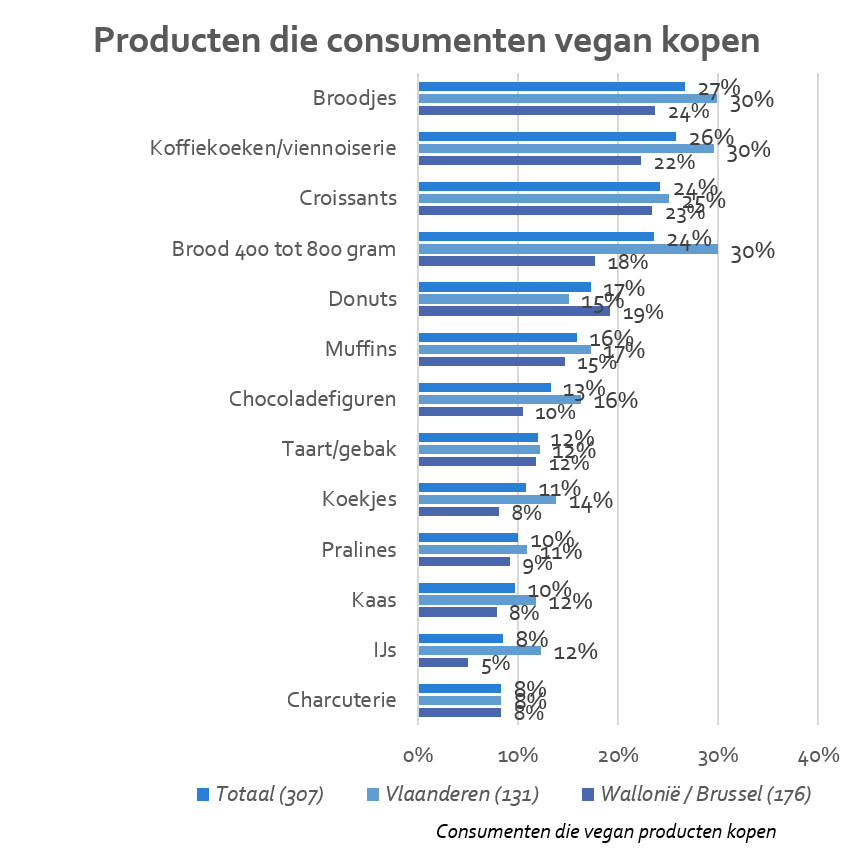 425-44608-120723-jongeren-kiezen-vegan-belgie-nl-e700727c949baae7.png