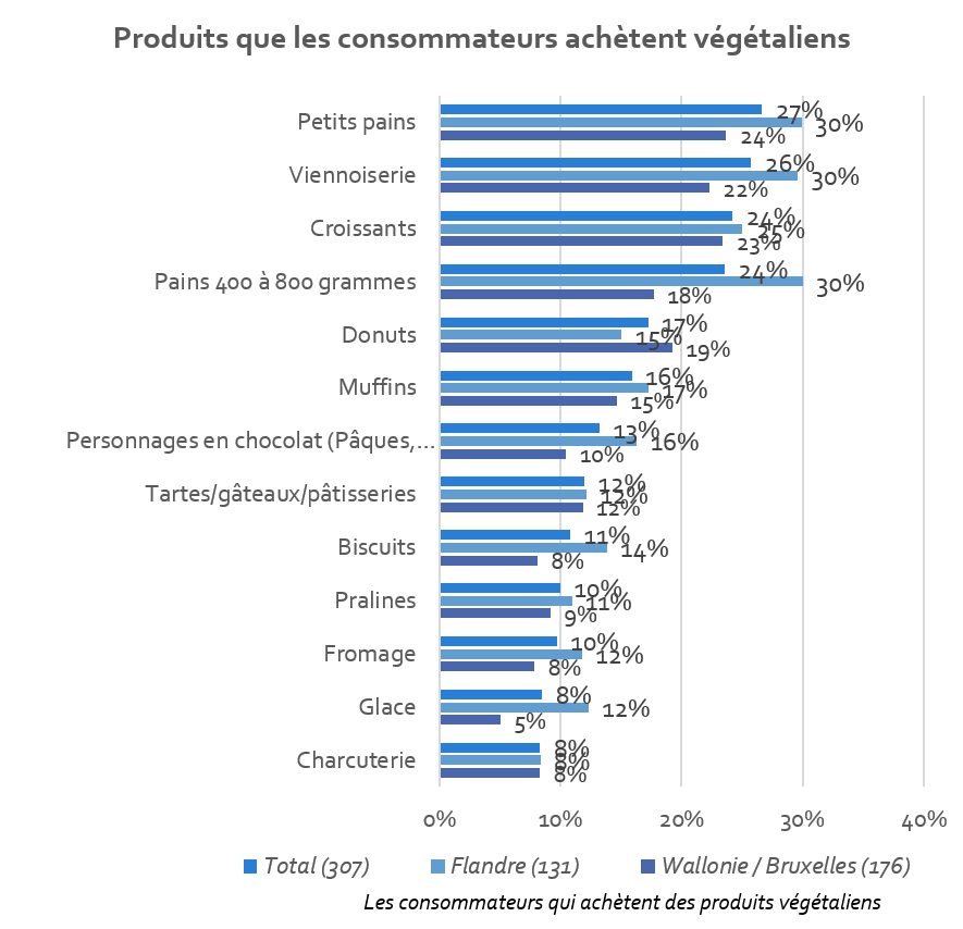 426-44608-120723-jongeren-kiezen-vegan-belgie-fr-1c9675b8e77b2e39.png