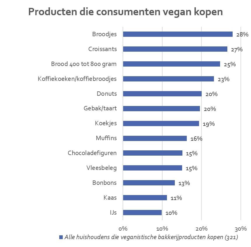 428-44676-121523-jongeren-kiezen-vegan-nederland-c2591fc521691cbb.png