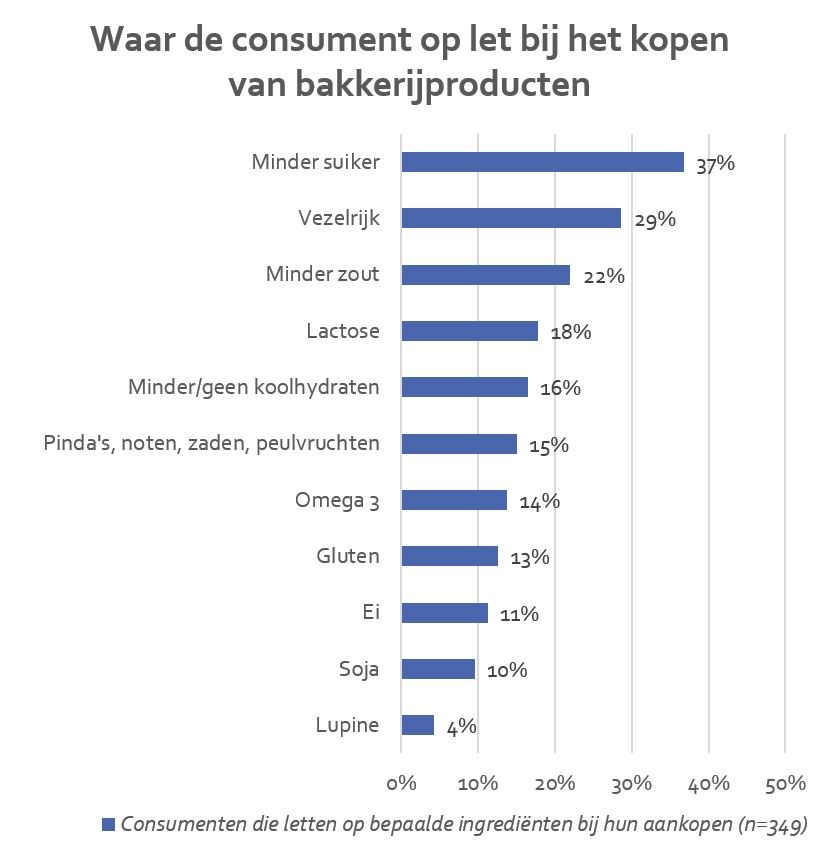 59-51633-033125-op-welke-ingredienten-let-de-consument-belgie-e53325c160478522.png