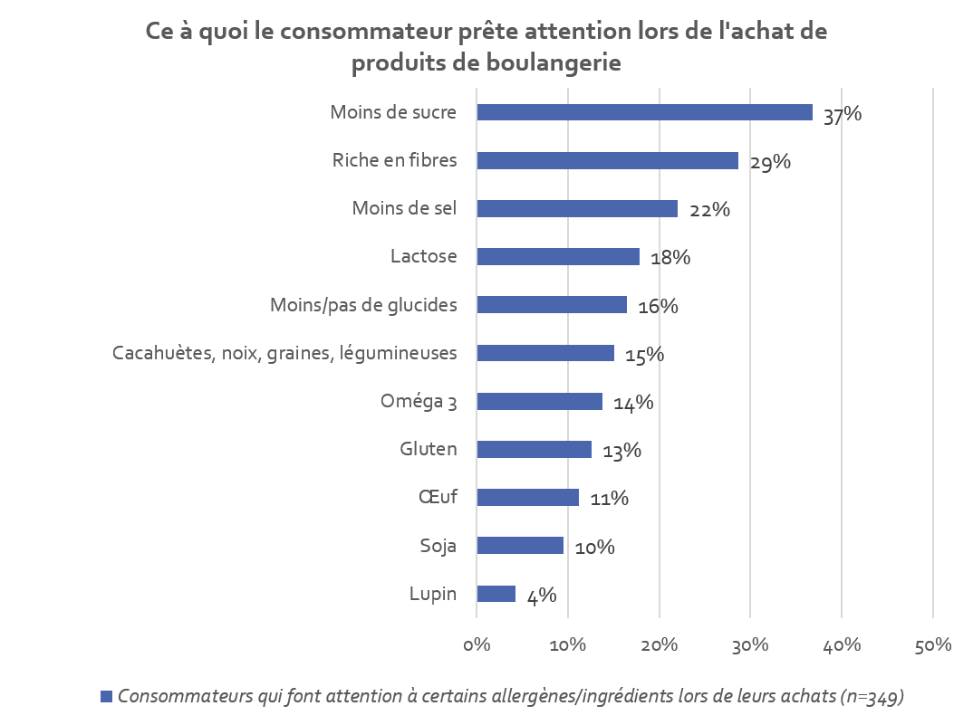 63-51633-033125-op-welke-ingredienten-let-de-consument-belgie-fr-22dfc876d3191ffe.png