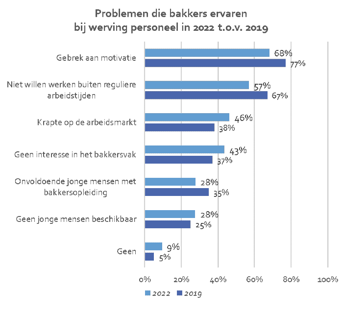 774-39767-problemen-werven-personeel-belgie-8cdd0344eda1329c.png