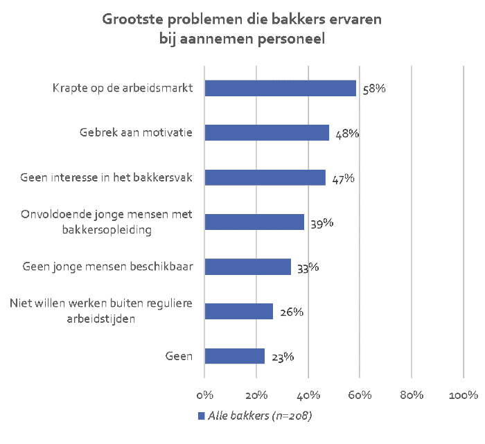 777-39768-problemen-werven-personeel-nederland-2547050f177f6c49.png