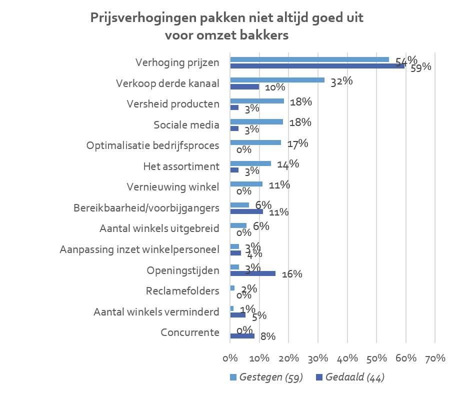 816-40888-022723-redenen-stijging-of-daling-omzet-nl-3c3d2a8d38c54b92.png